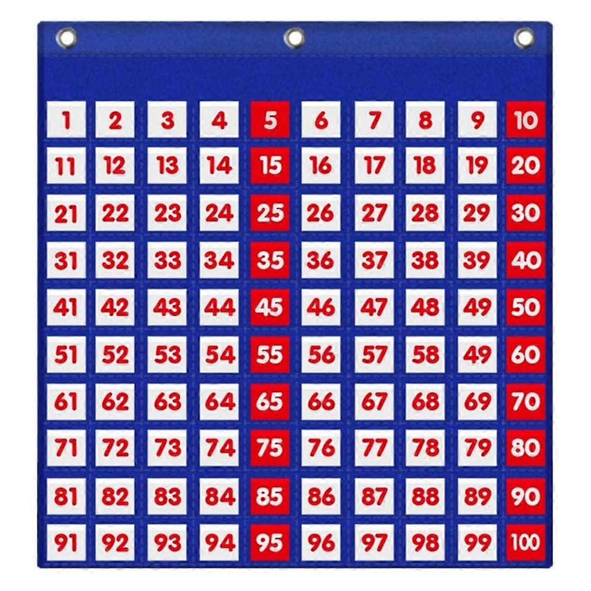 IMG_0114.jpeg 5604 Hundreds Pocket Chart - Image 1