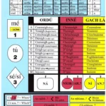 Irish Grammer Glance Card Dearcharta