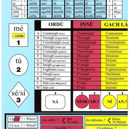 Irish Grammer Glance Card Dearcharta