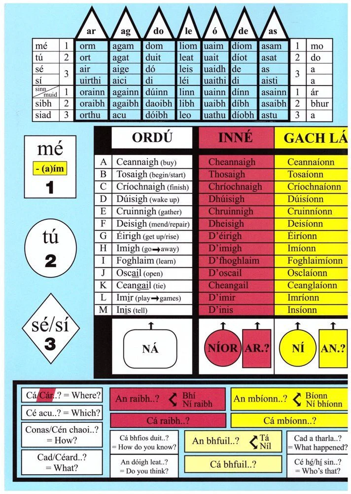 glance-card-dearcharta-3904226-1.webp Irish Grammer Glance Card Dearcharta - Image 1